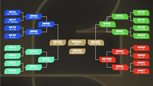 FIFA, 북중미월드컵 조 추첨 방식 발표&hellip;한국 포트2 확정