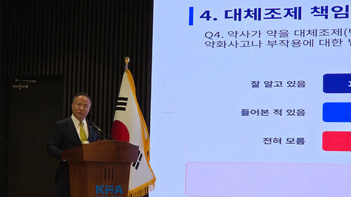 의협 "국민 70%, 약사 대체조제 약보다 의사 처방약 선호"