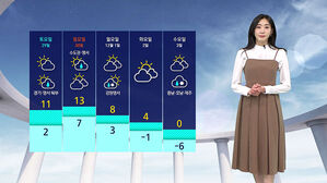 날씨 - 나이트라인 1127 (남유진)