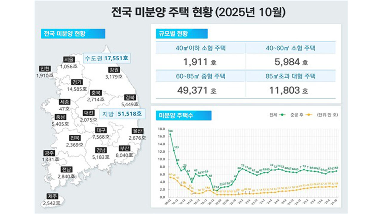 (사진=국토교통부 제공, 연합뉴스)