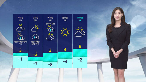 [날씨] 영하 7도로 곤두박질…이번 주에 강한 추위 온다