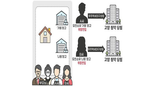 청약자 위장전입 사례 (사진=국토교통부 제공, 연합뉴스)