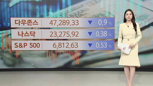 [뉴욕증시] 비트코인 급락에…3대 지수 일제히 하락