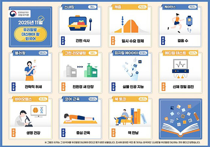 쉬운 우리말로 바꾸어 사용해야 할 외국어