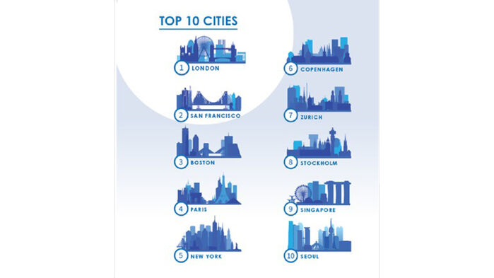 도시 미래 준비도 지수 상위 10개 도시 (사진=세계스마트시티기구 제공, 연합뉴스)
