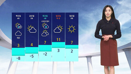 날씨 - 나이트라인 1202 (남유진)