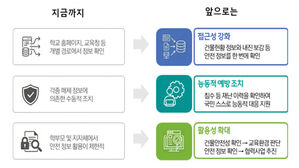 학교 시설 안전정보 '한눈에'&hellip;대국민 포털 '우리학교 365' 개통