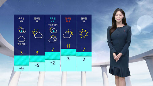 [날씨] 서울 낮에도 영하권…토요일 낮부터 추위 풀린다