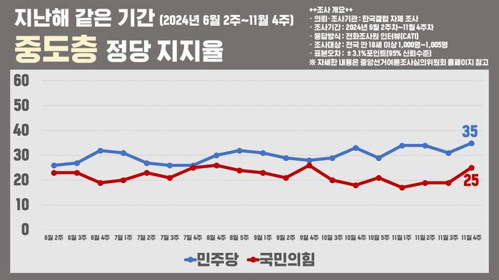국민의힘 지지율 분석