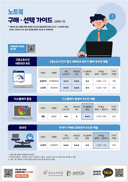 노트북 품질비교 시험평가