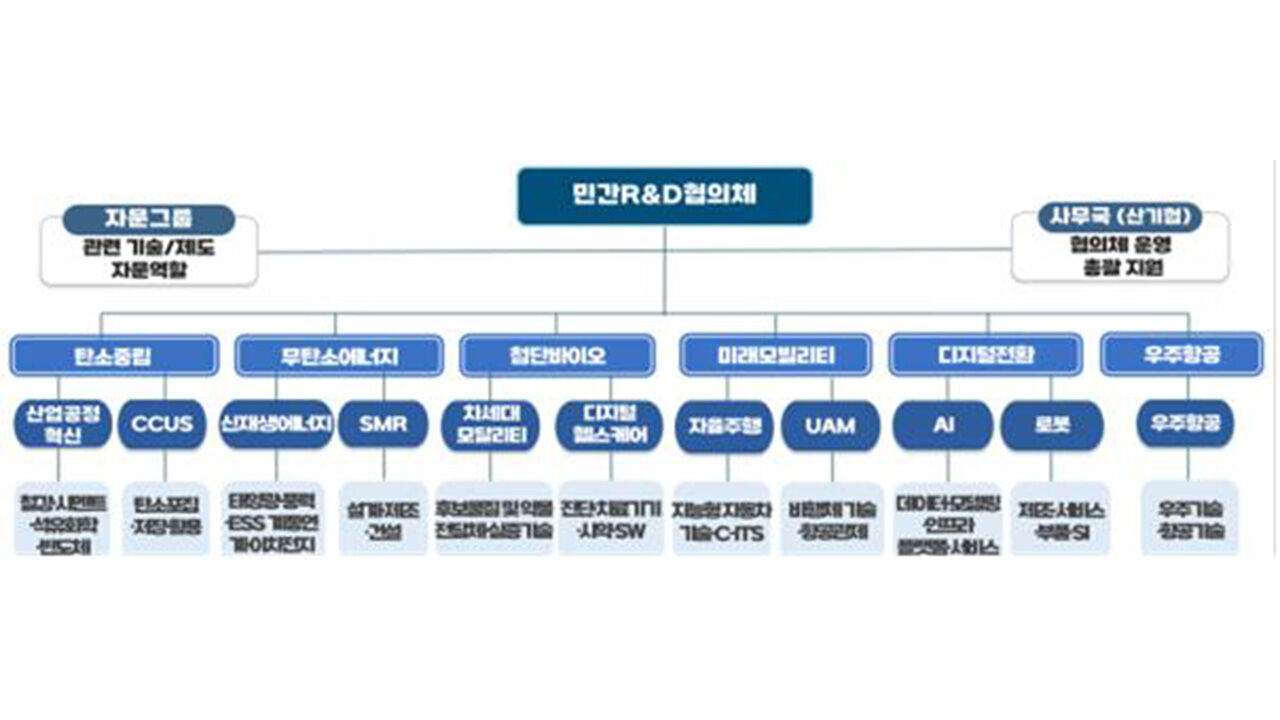 민간R&D협의체 개요 (사진=과학기술정보통신부 제공, 연합뉴스)