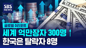 [글로벌D리포트] 세계 억만장자 300명 늘었는데 한국은 8명 탈락, 왜?