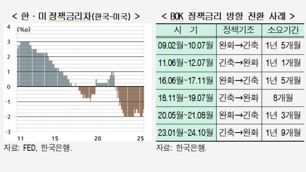현대경제연구원 
