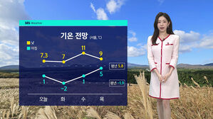 [날씨] 아침 대부분 영하권&hellip;건조한 대기 '화재 주의'