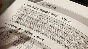 '수시' 39만 대거 탈락&hellip;'정시' 쏠림에 혼란