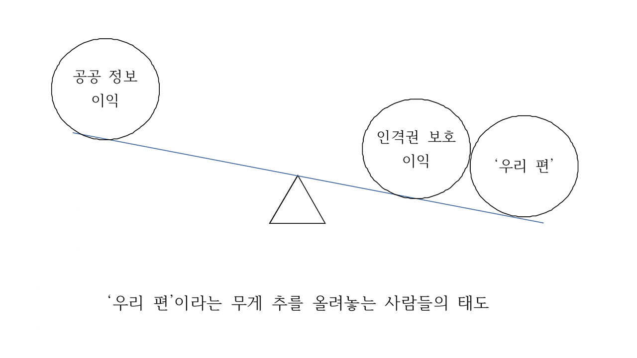 임찬종 취재파일용 양팔저울 이미지 2