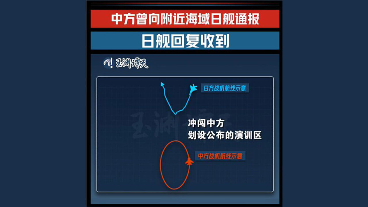 중국 매체에 나온 6일 중국군(붉은색) 전투기와 일본 자위대(푸른색) 전투기 비행도 (사진=위위안탄톈 캡처, 연합뉴스)