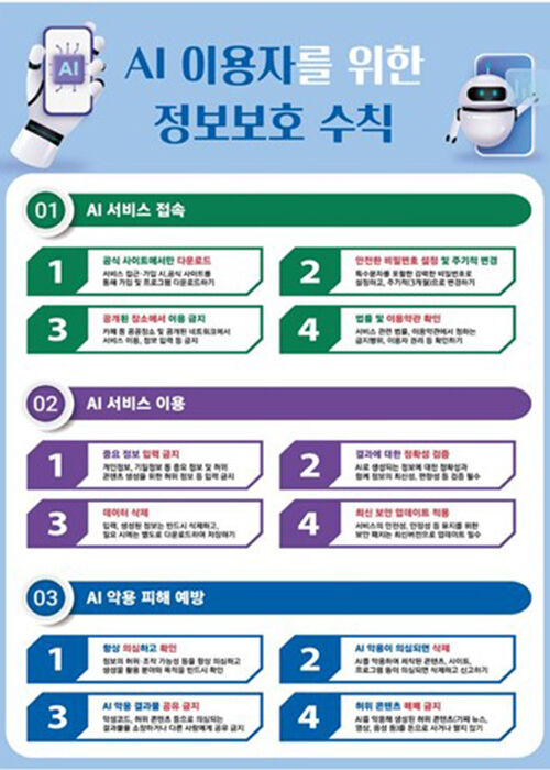 AI 이용자를 위한 정보보호 수칙 (사진=과기정통부 제공, 연합뉴스)