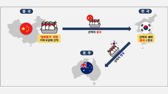 가짜 국산 담배 밀수출 개요도 (사진=인천본부세관 제공, 연합뉴스)