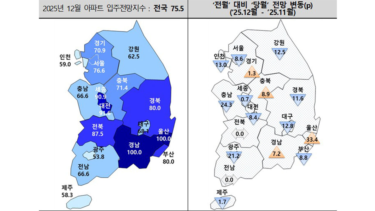 주택산업연구원 12월 아파트 입주전망지수 (사진=주택산업연구원 제공, 연합뉴스)