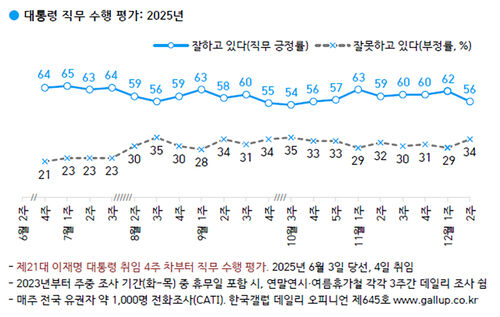 스프 이브닝브리핑