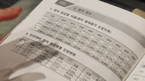 NYT 온라인 퀴즈에도 등장한 '수능 불영어'&hellip;"맞혀보세요"