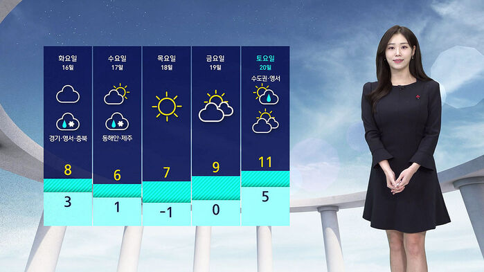 [날씨] 낮부터 추위 물러가&hellip;중부 흐림
