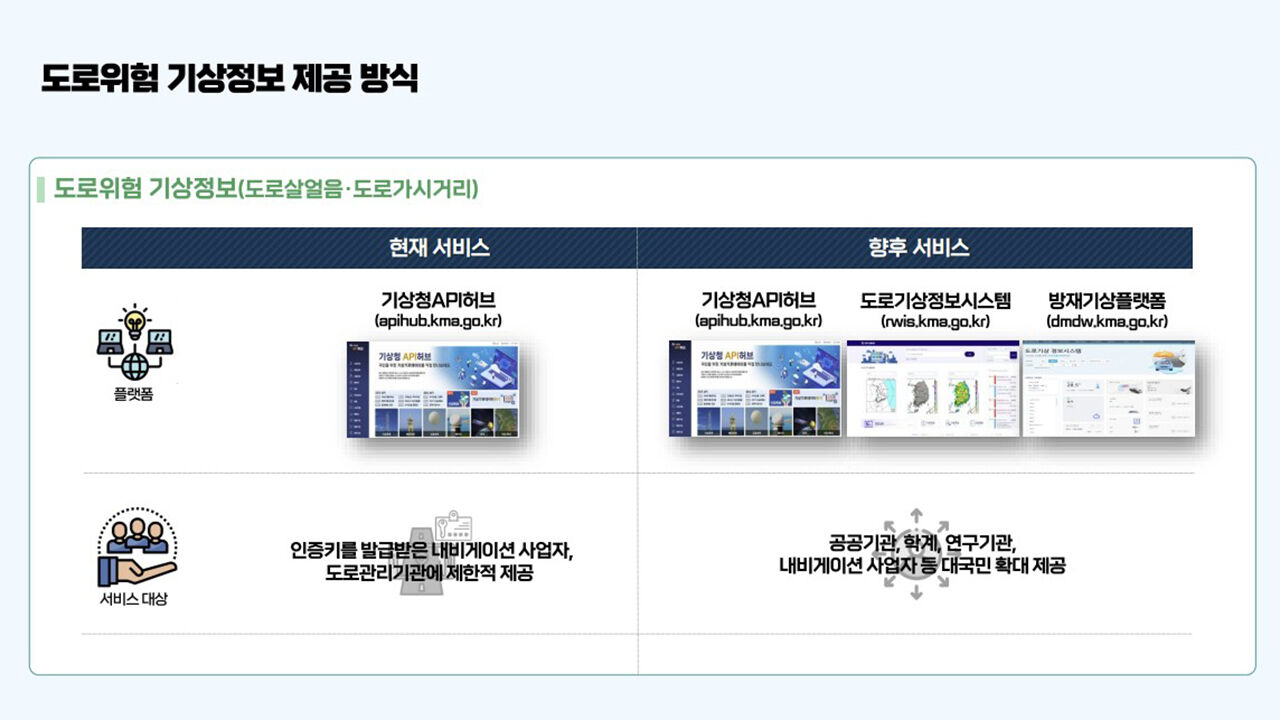 기상청, 도로 살얼음·가시거리·안개 정보 등 전면 개방