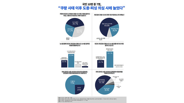 스텔스솔루션 설문조사 결과 (사진=스텔스솔루션 제공, 연합뉴스)