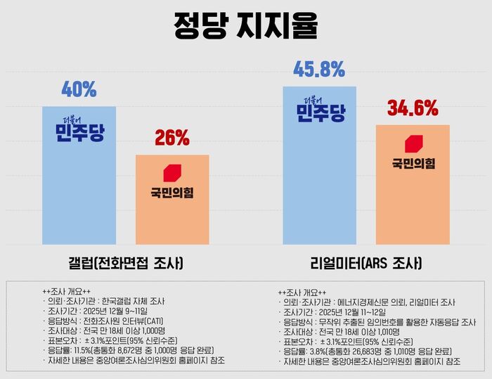 투랑조 교수 관련 김민수 최고위원 발언 팩트체크