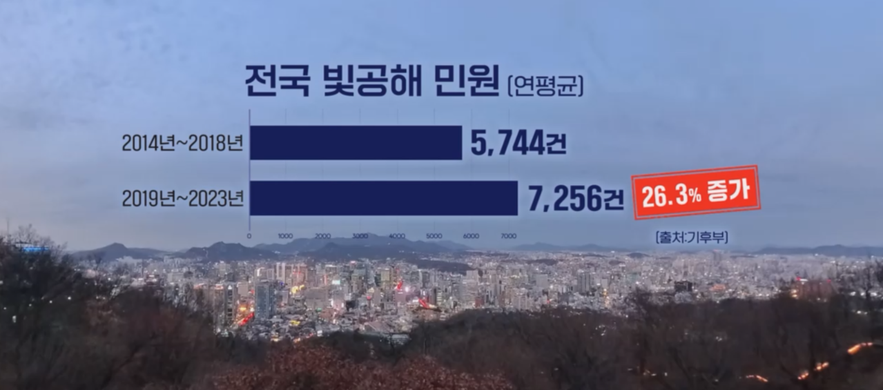 빛공해