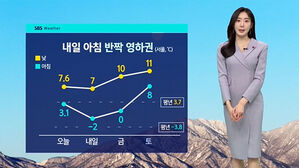 [날씨] 아침 기온 5도 이상 '뚝'&hellip;큰 일교차 주의