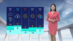 [날씨] 아침 영하권 기온 '뚝'&hellip;한낮 서울 7도&middot;광주 11도