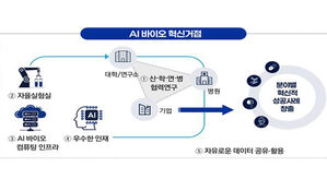 정부, 내년 상반기 'AI 바이오 혁신거점' 선정&hellip;국가전략 본격 가동