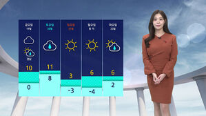 [날씨] 낮부터 기온 올라&hellip;중부 곳곳 짙은 안개