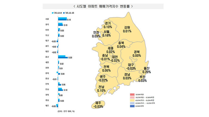 시도별 아파트 매매가격지수 변동률 (사진=한국부동산원 제공, 연합뉴스)