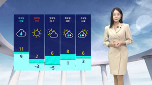 [날씨] 내일까지 큰 추위 없어&hellip;일교차 '뚝'