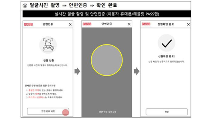 휴대전화 개통에 추가되는 안면 인식 절차