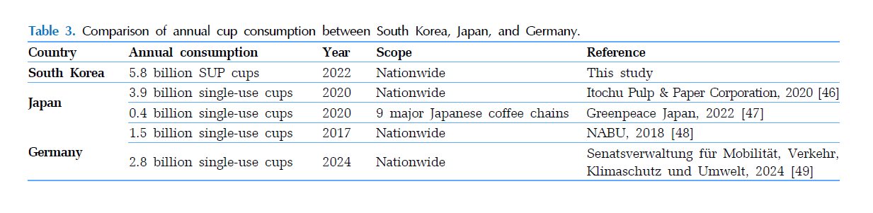 충남대 환경공학과 연구팀