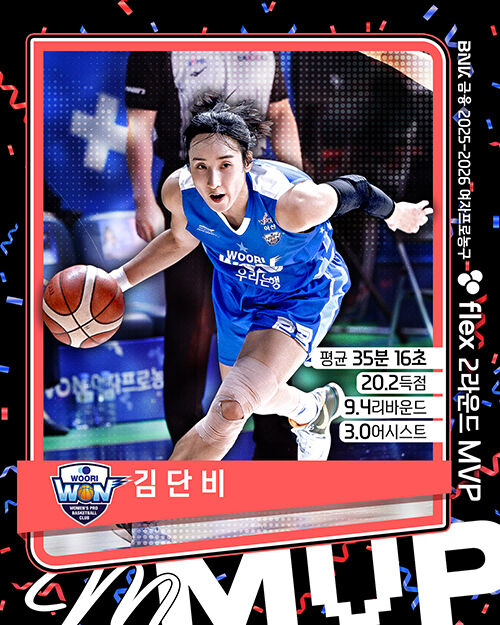 우리은행 김단비 (사진=WKBL 제공, 연합뉴스)