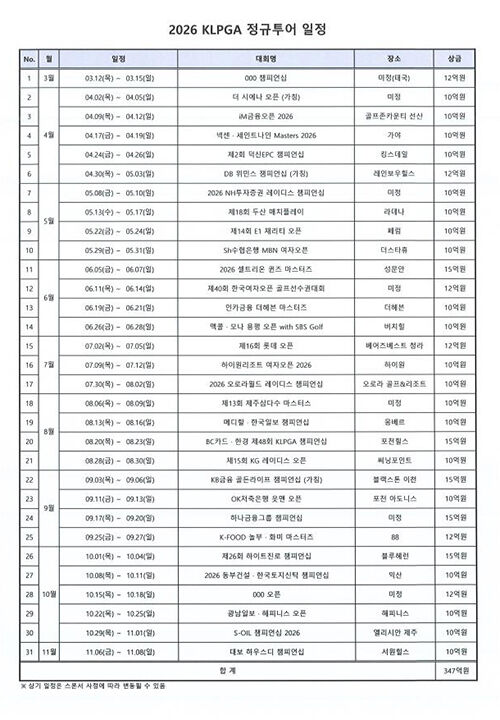 2026 KLPGA 정규투어 일정 (사진=한국여자프로골프협회 제공, 연합뉴스)