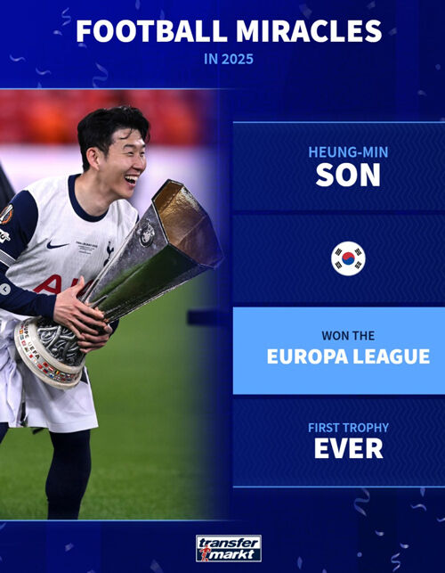 트랜스퍼마르크트 선정 '2025년 8대 기적'에 뽑힌 손흥민의 유로파리그 우승 (사진=트랜스퍼마르크트 SNS 캡처, 연합뉴스)