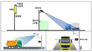 지하도로 높이 초과 차량에 자동 경고&hellip;서울시, 새 시스템 도입