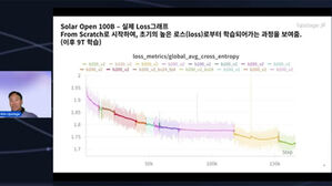 '업스테이지 도용 주장' 사이오닉AI  사과&hellip;"검증 엄밀하지 못해"