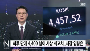 하루 만에 4,400 넘어 사상 최고치&hellip;시장 영향은