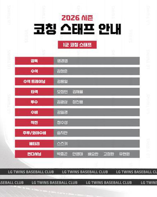 2026 시즌 코칭 스태프 안내 (사진=LG 트윈스 제공, 연합뉴스)