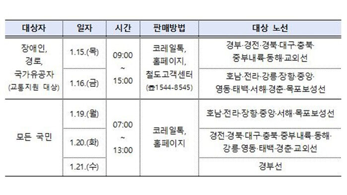 승차권 예매 방법 (사진=한국철도공사(코레일) 제공, 연합뉴스)