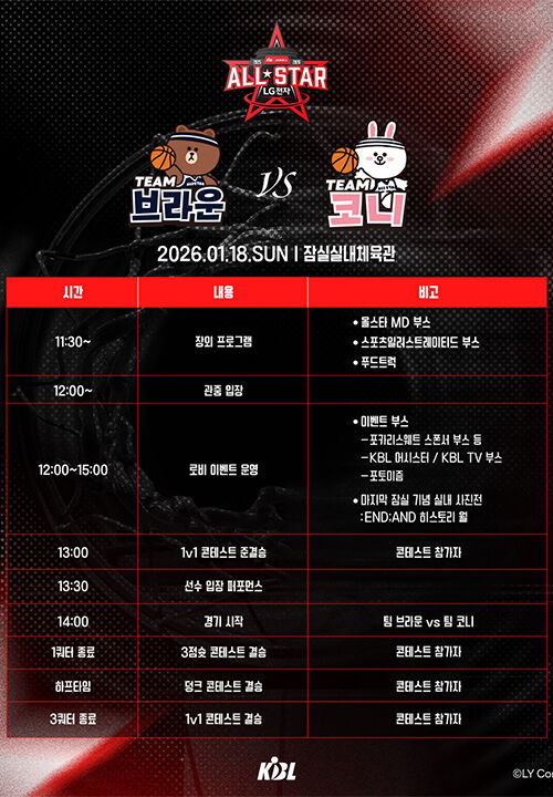팀 브라운과 팀 코니가 맞붙는 2025-2026 프로농구 올스타전 (사진=KBL 제공, 연합뉴스)