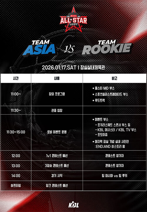 올스타전 전날 열리는 아시아 쿼터 vs 국내 선수 맞대결 (사진=KBL 제공, 연합뉴스)