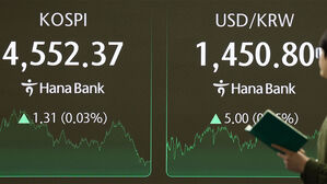 환율, 당국 개입 경계에도 1,450원 넘어